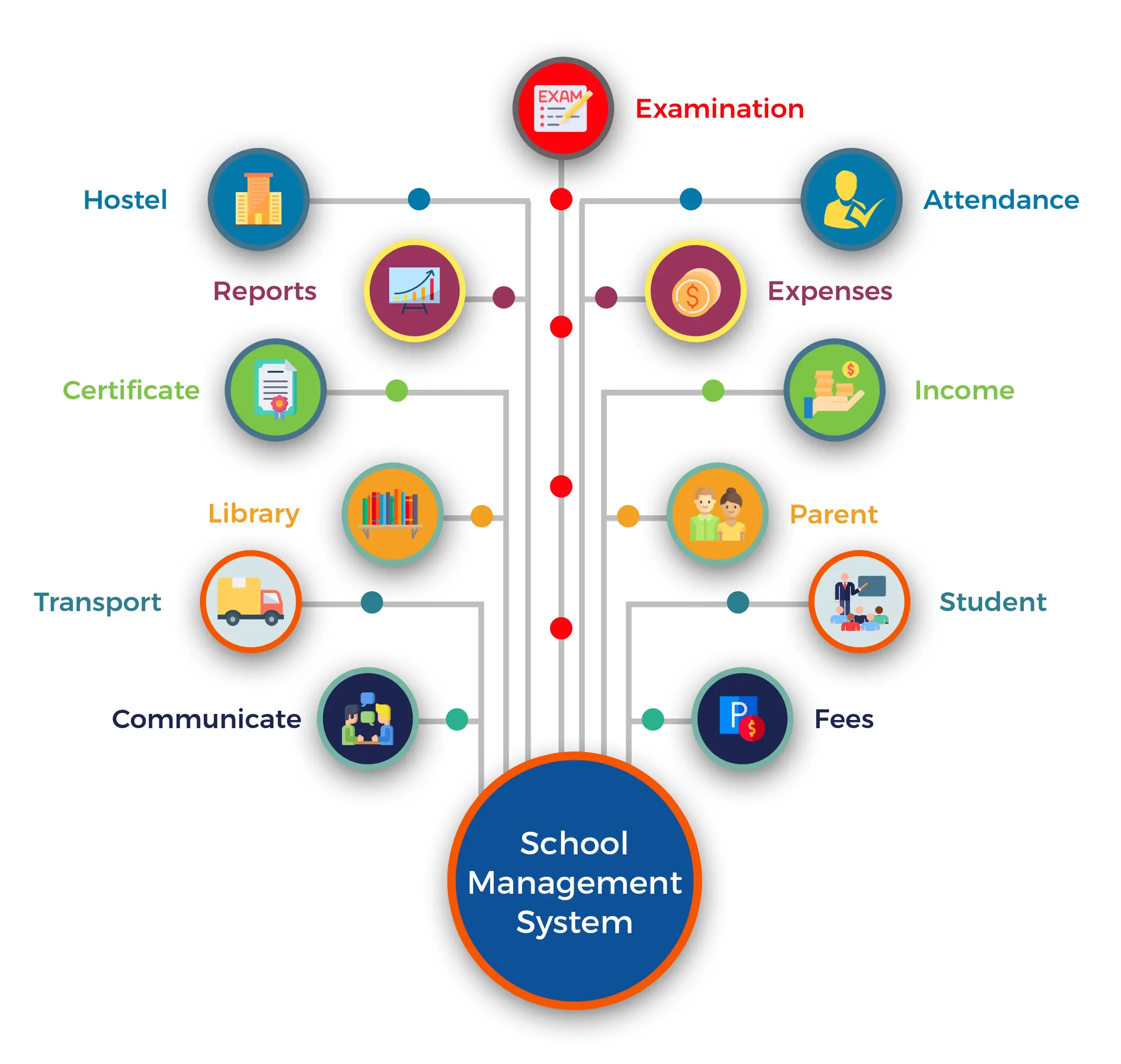 School Management System & ERP